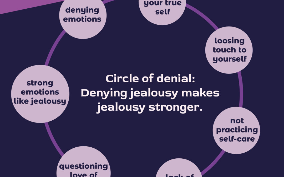Polyamory: Aren’t polyamorous people jealous?